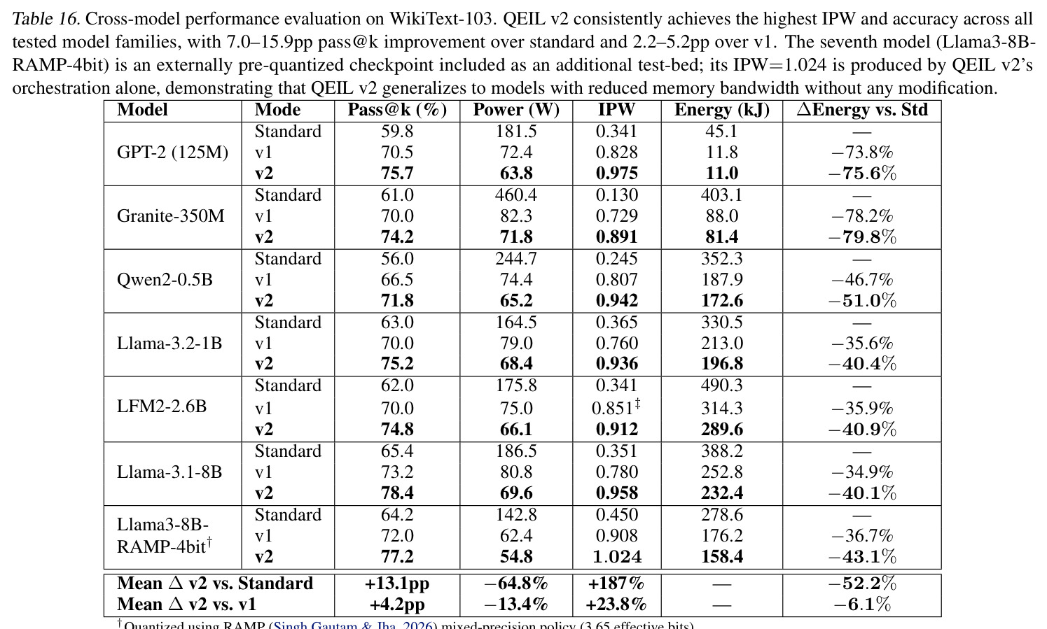 EAC/ARDE threshold sensitivity on GPT-2 (125M), WikiText-103