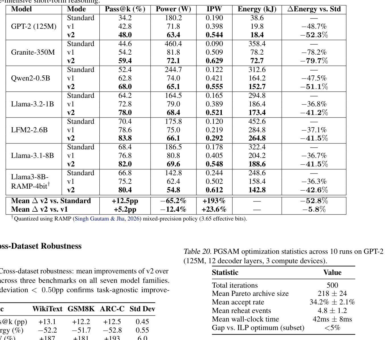 Thermal protection: 30-minute sustained inference, GPT-2 (125M)
