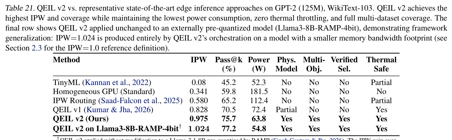 Fault tolerance: recovery time and queries lost across simulated device failure scenarios