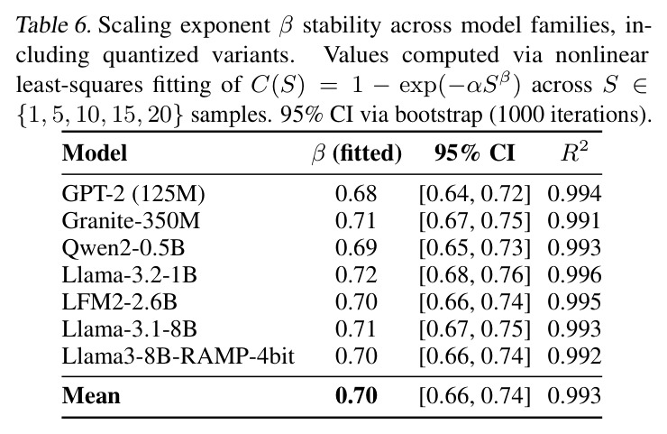 Physics parameter sensitivity analysis on GPT-2 (125M), WikiText-103