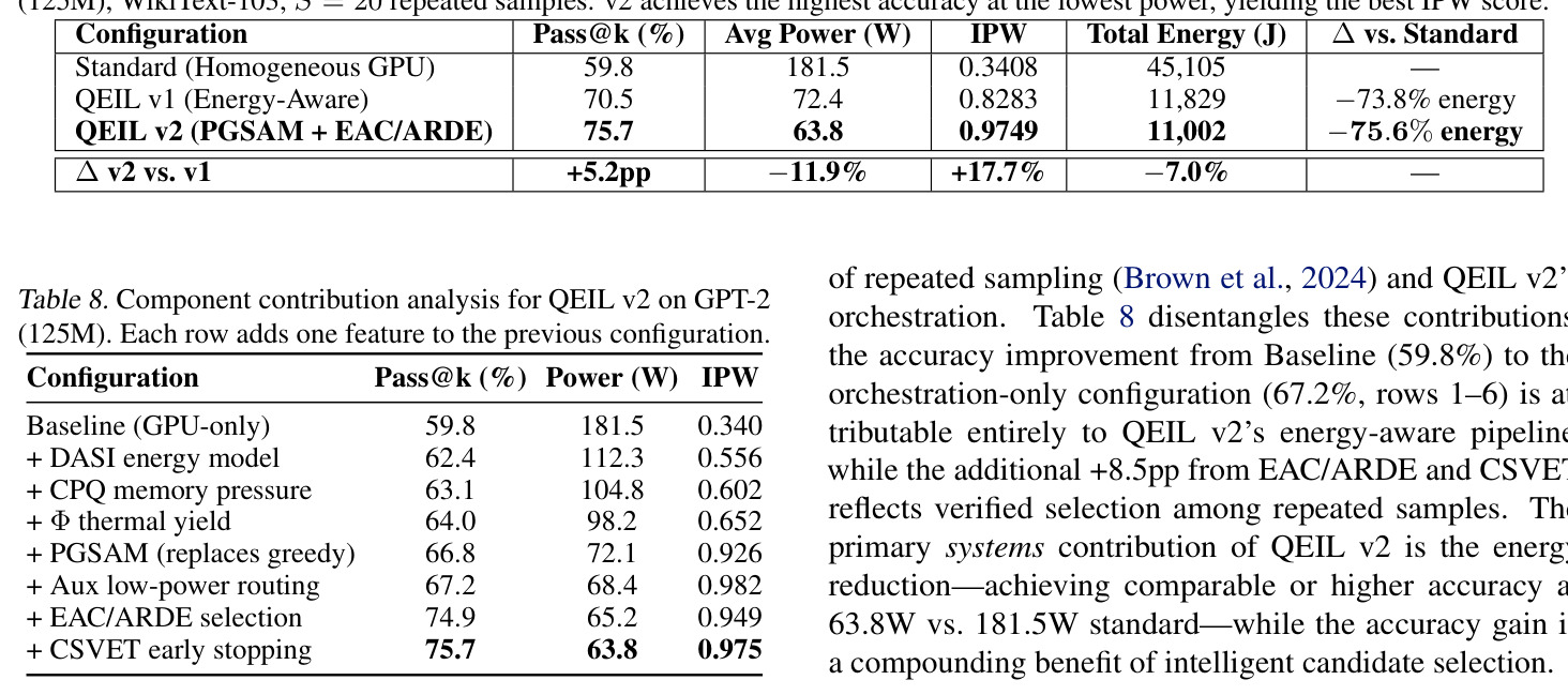 Scaling exponent β stability across model families, including quantized variants