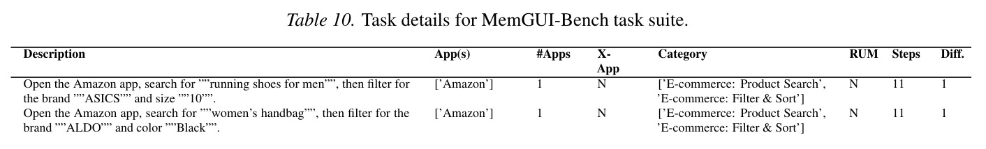 MemGUI-Bench任务套件的任务详情