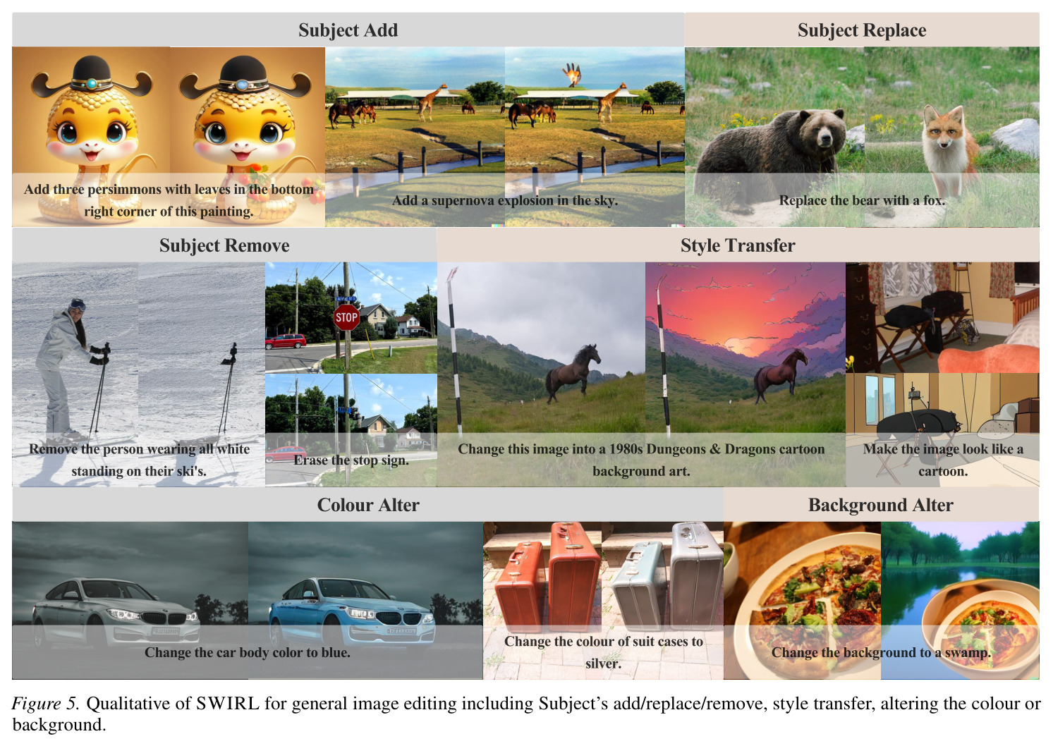 潜在动作空间在 SWIRL 训练过程中的演化