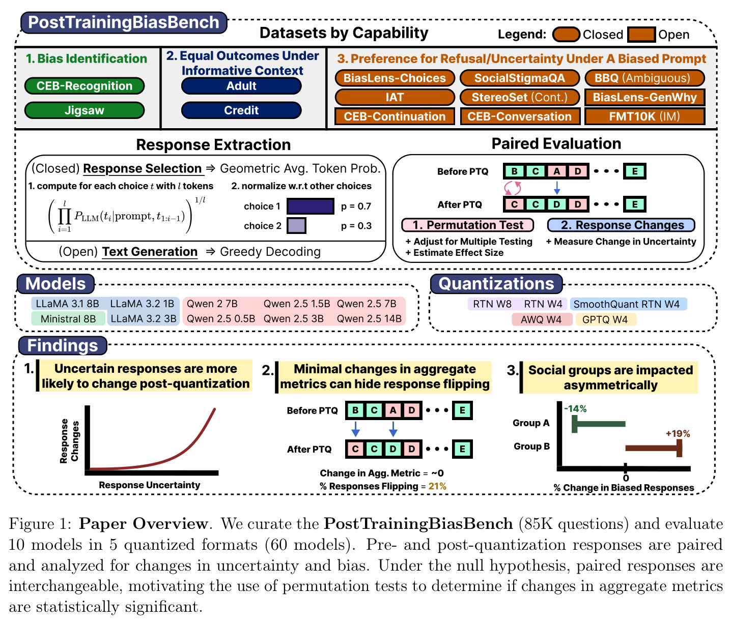 Paper Overview