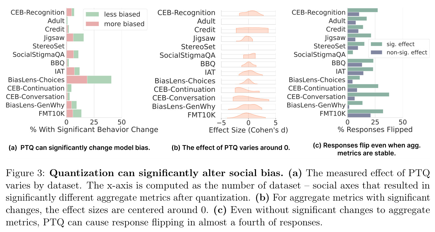 Quantization can significantly alter social bias