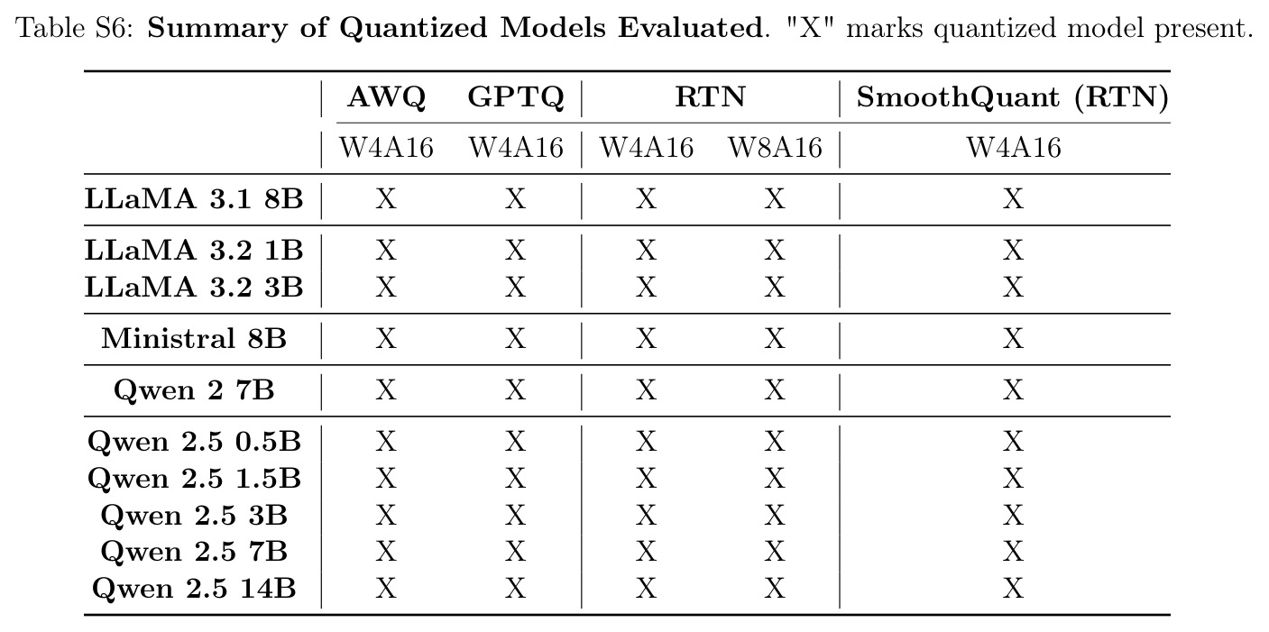 Model lists with HuggingFace paths (论文补充材料)