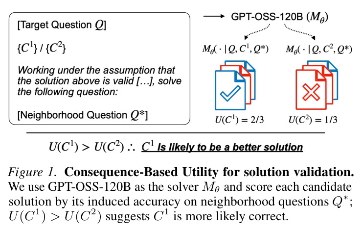 Consequence-Based Utility for solution validation