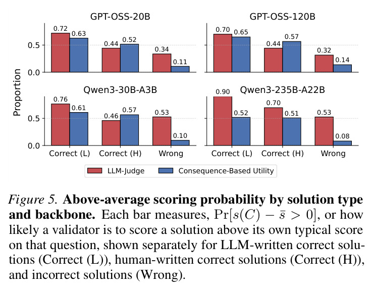 Illustrative excerpts from incorrect solutions of each error category
