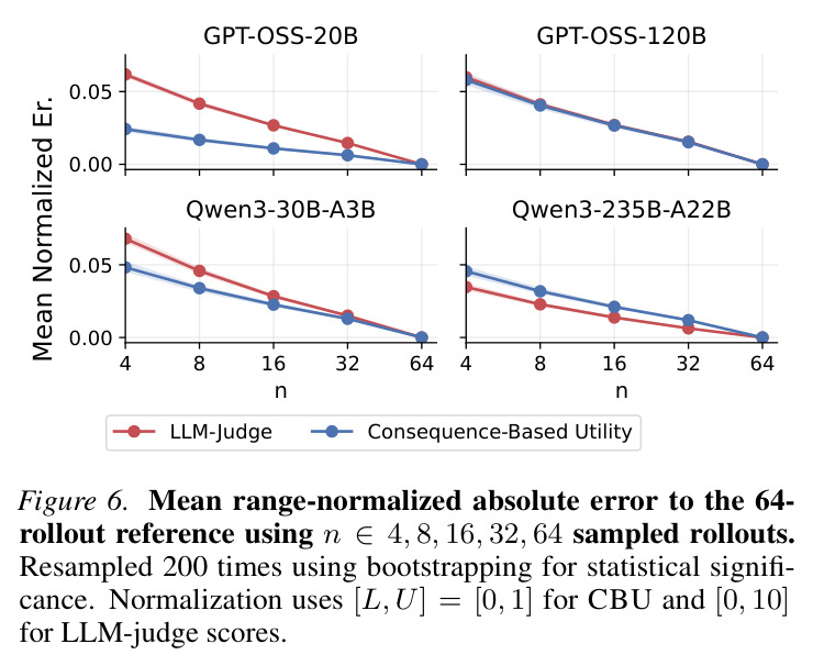 Above-average scoring probability by solution type and backbone