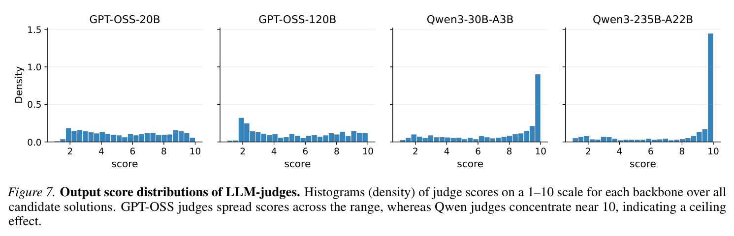 Mean range-normalized absolute error to the 64-rollout reference using n sampled rollouts