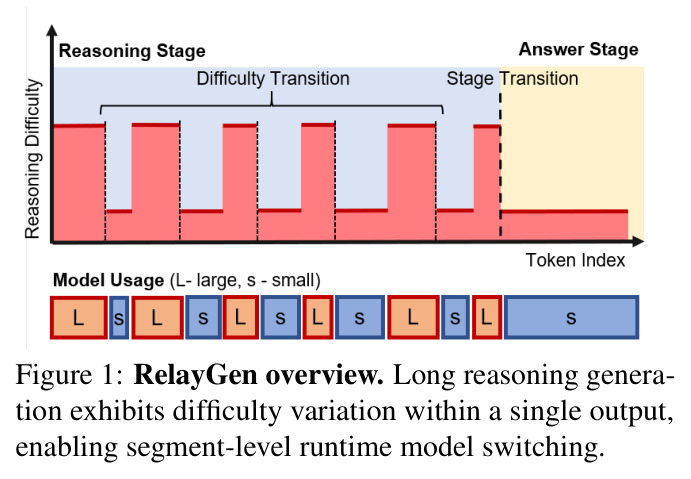 RelayGen 概览