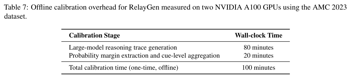 RelayGen 的离线校准开销