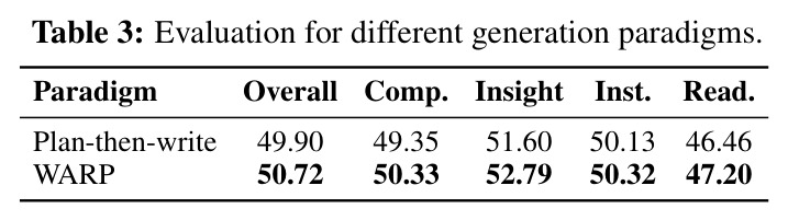 Evaluation for different generation paradigms