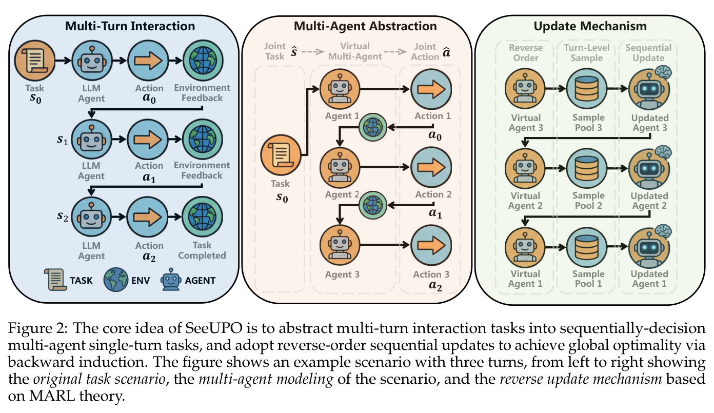 The core idea of SeeUPO