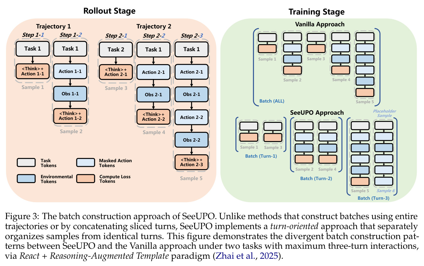 The batch construction approach of SeeUPO