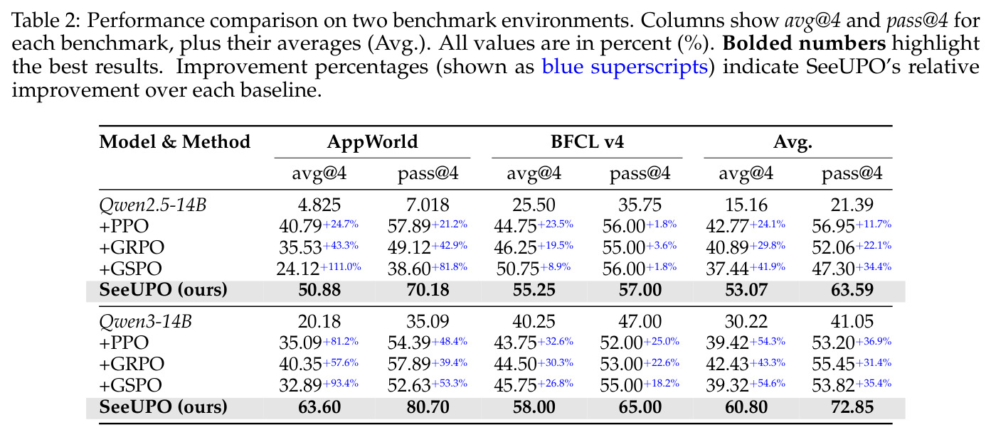Performance comparison on two benchmark environments