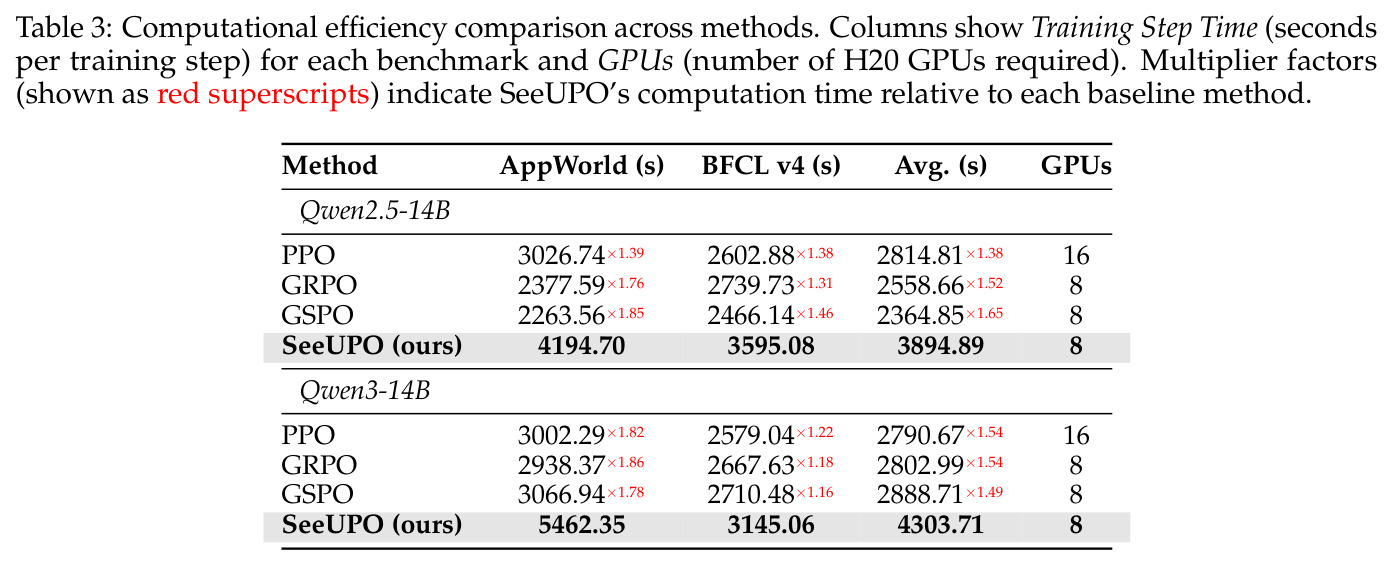 Computational efficiency comparison across methods