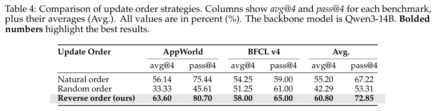 Comparison of update order strategies