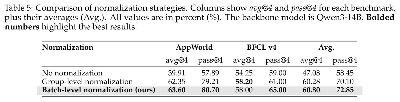 Comparison of normalization strategies