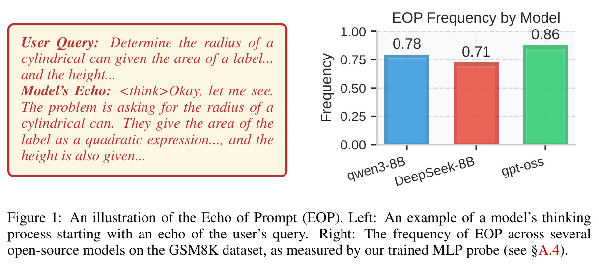 Prompt回声（EOP）示例与频率统计