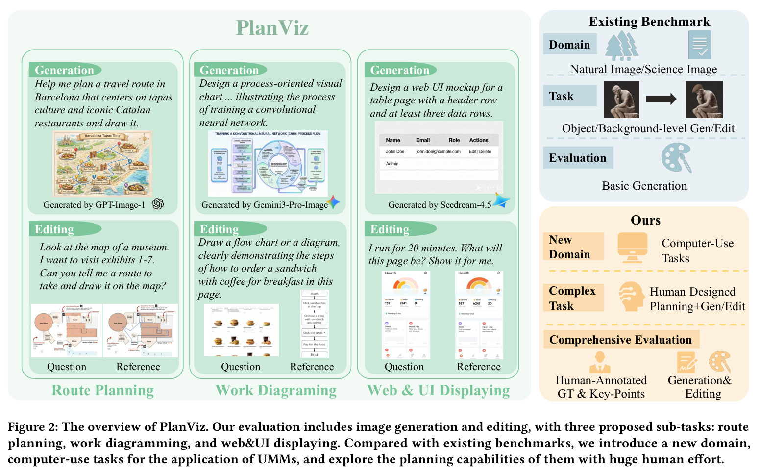 PlanViz 概览