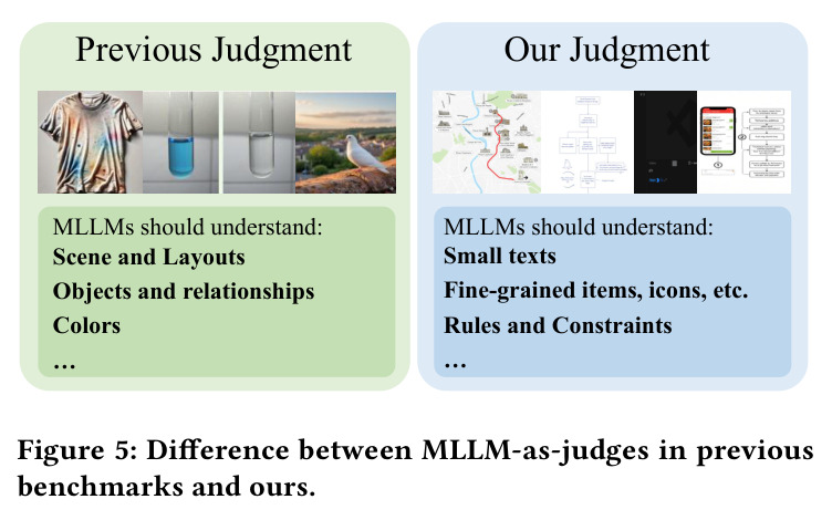 MLLM-as-Judge 差异对比
