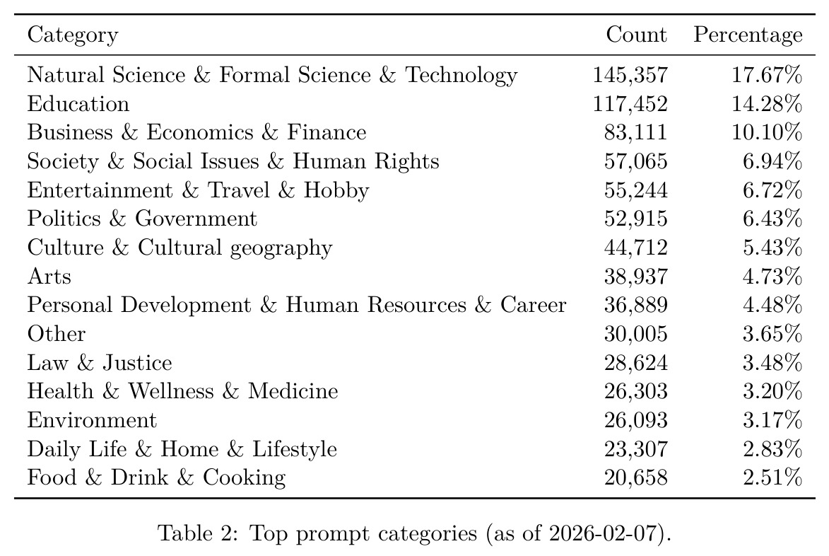 compar:IA提示词的主要类别（15个最频繁类别）
