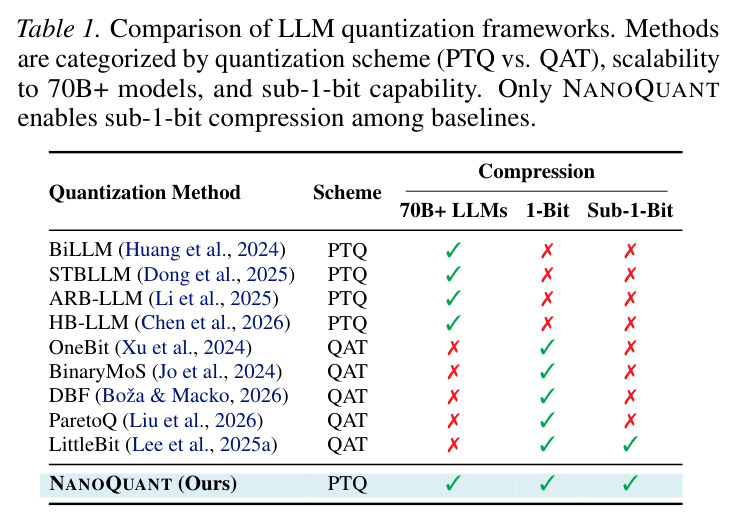 LLM量化框架比较