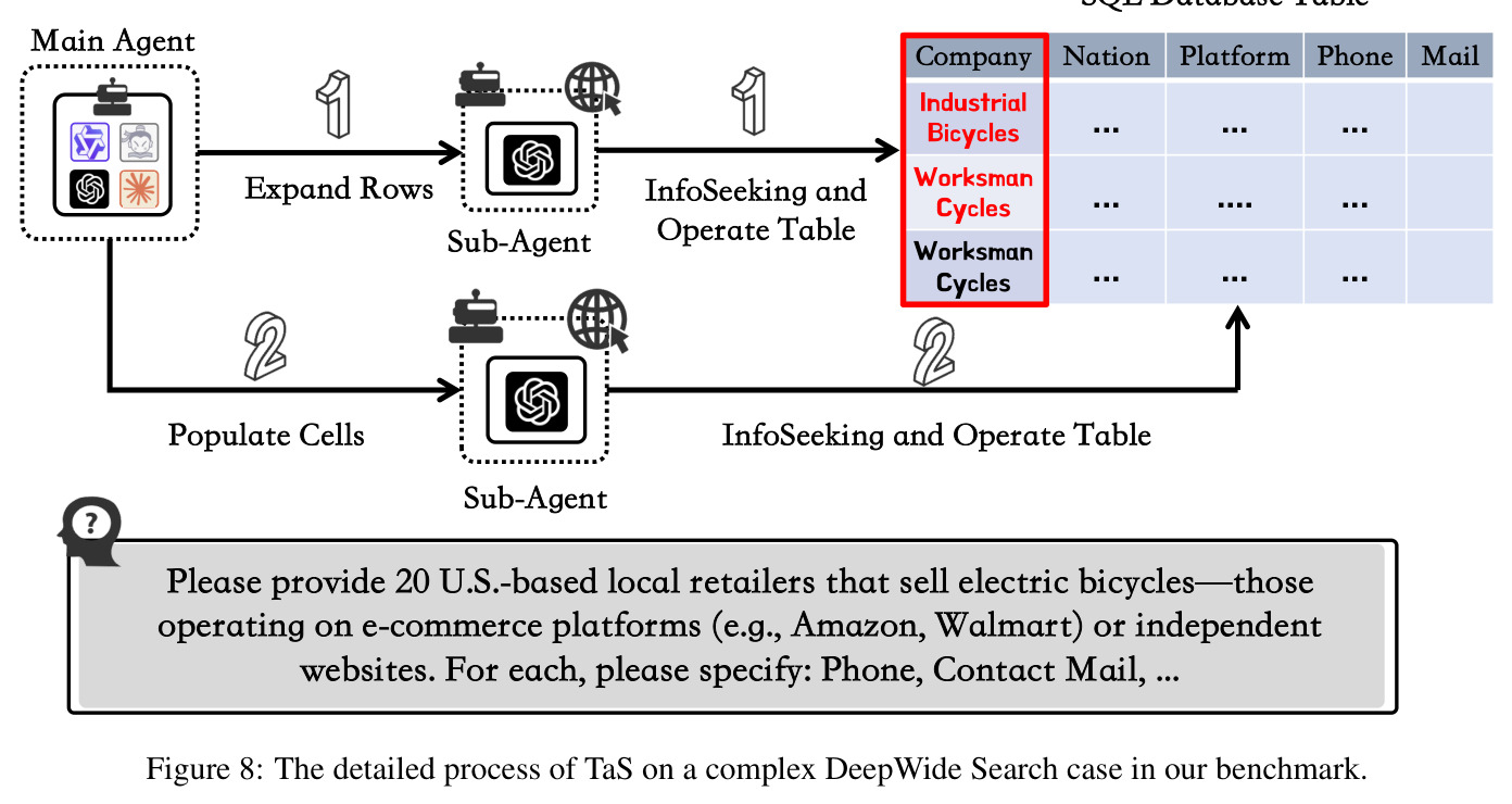 Case Study: BrowseComp-ZH 上的 ReAct vs. TaS