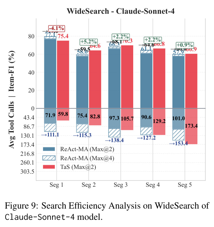 Case Study: DeepWide Search（美国照明商家）