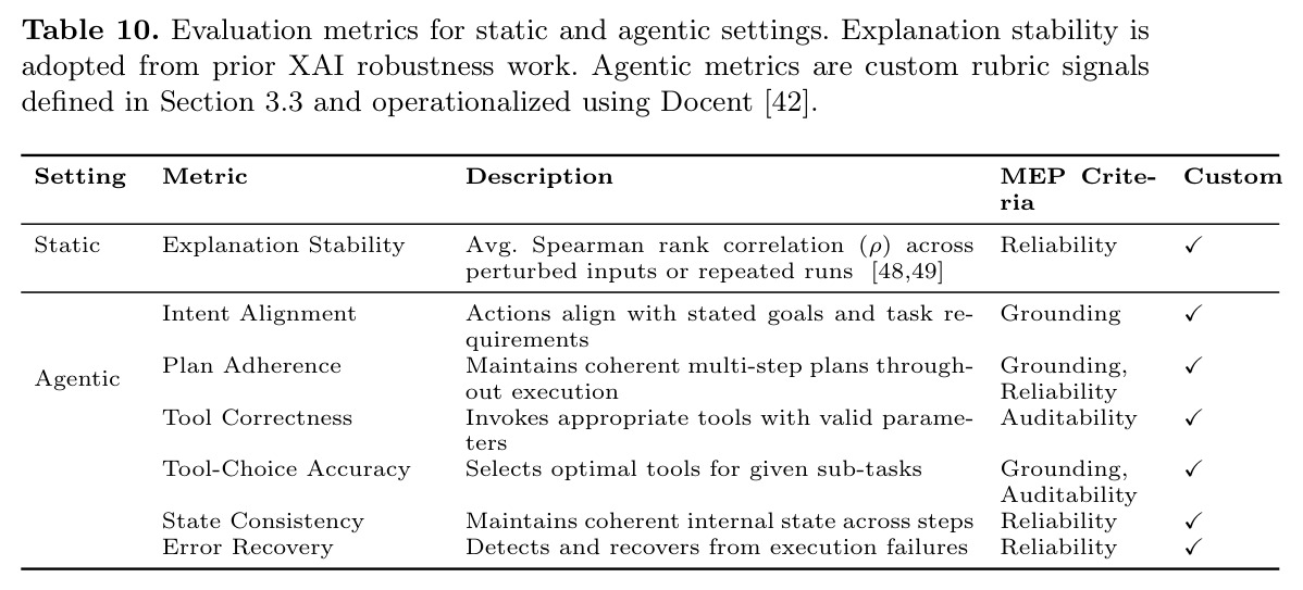 Evaluation metrics for static and agentic settings