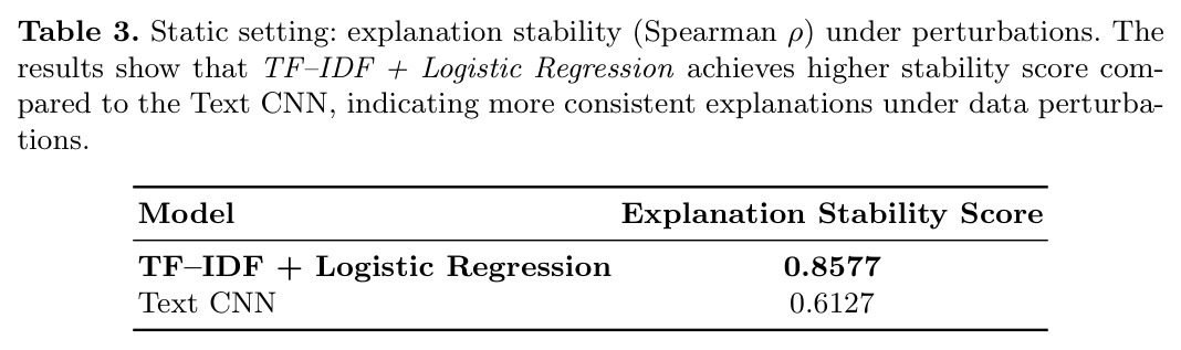 Static setting: explanation stability (Spearman ρ) under perturbations