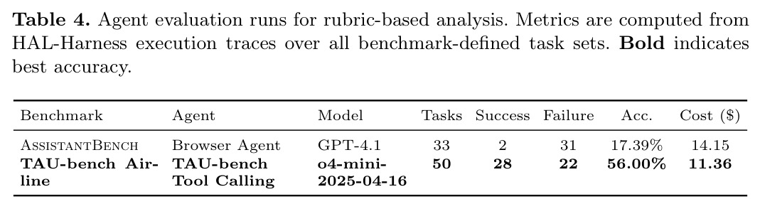 Agent evaluation runs for rubric-based analysis