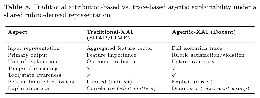 Traditional attribution-based vs. trace-based agentic explainability under a shared rubric-derived representation