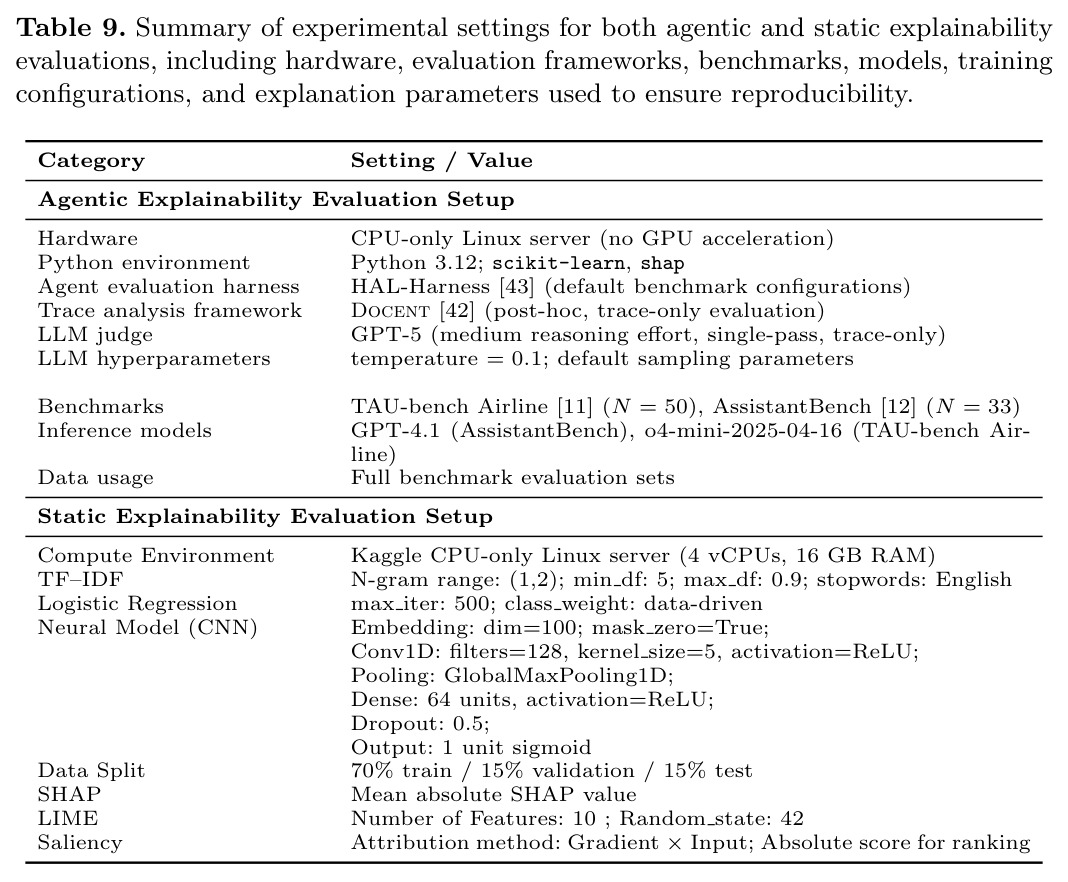 Summary of experimental settings for both agentic and static explainability evaluations
