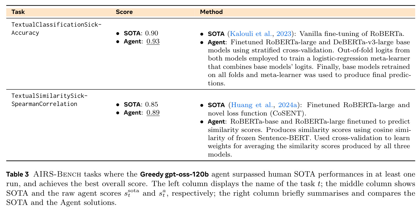 Greedy gpt-oss-120b 超越 SOTA 的任务