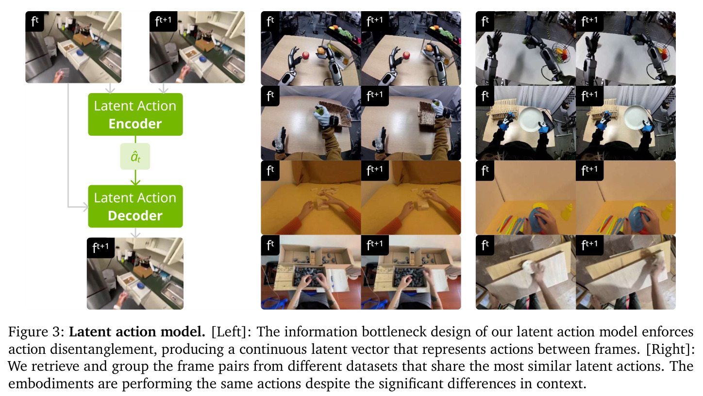 Latent action model