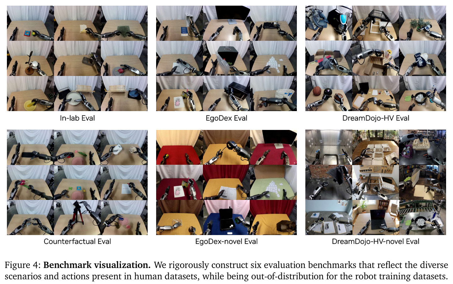 Benchmark visualization