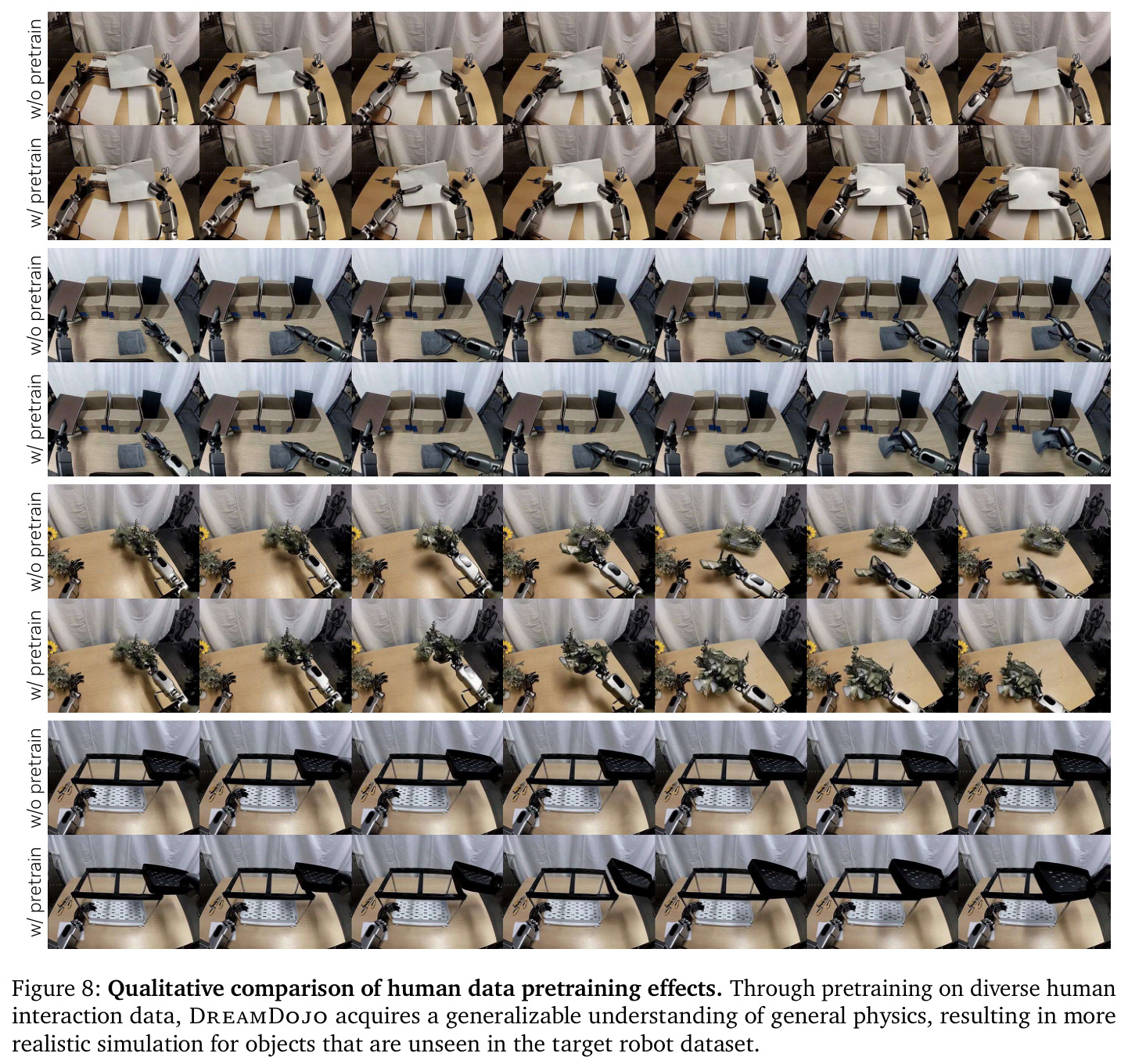 Qualitative comparison of human data pretraining effects