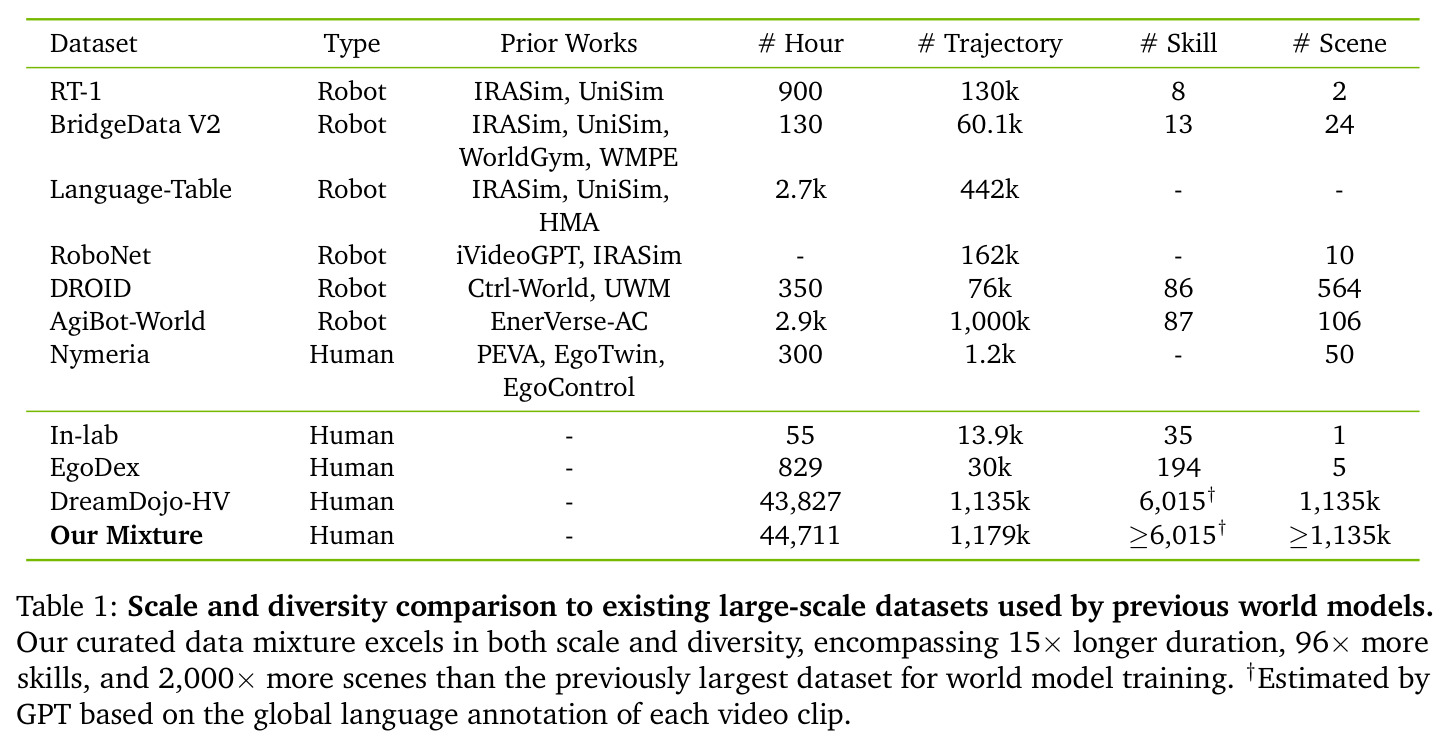 Scale and diversity comparison to existing large-scale datasets