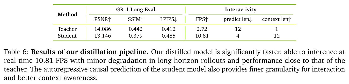 Results of our distillation pipeline