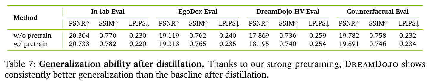 Generalization ability after distillation