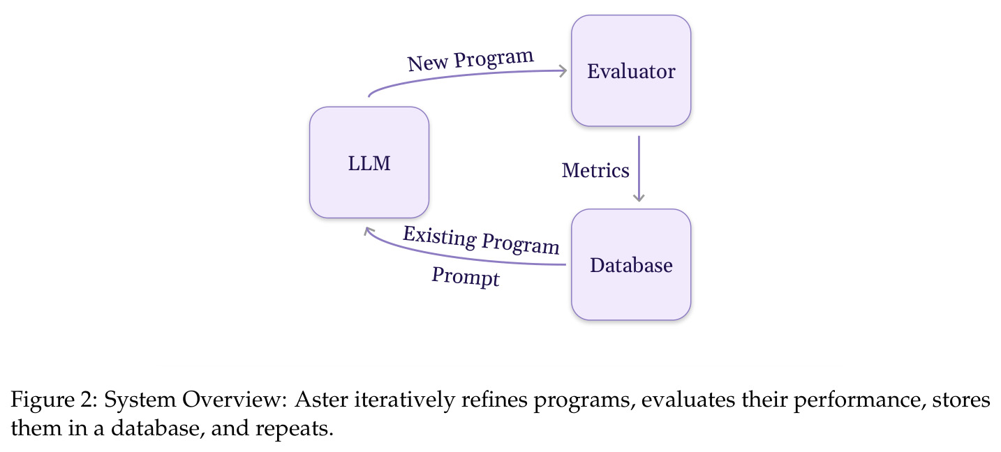 System Overview