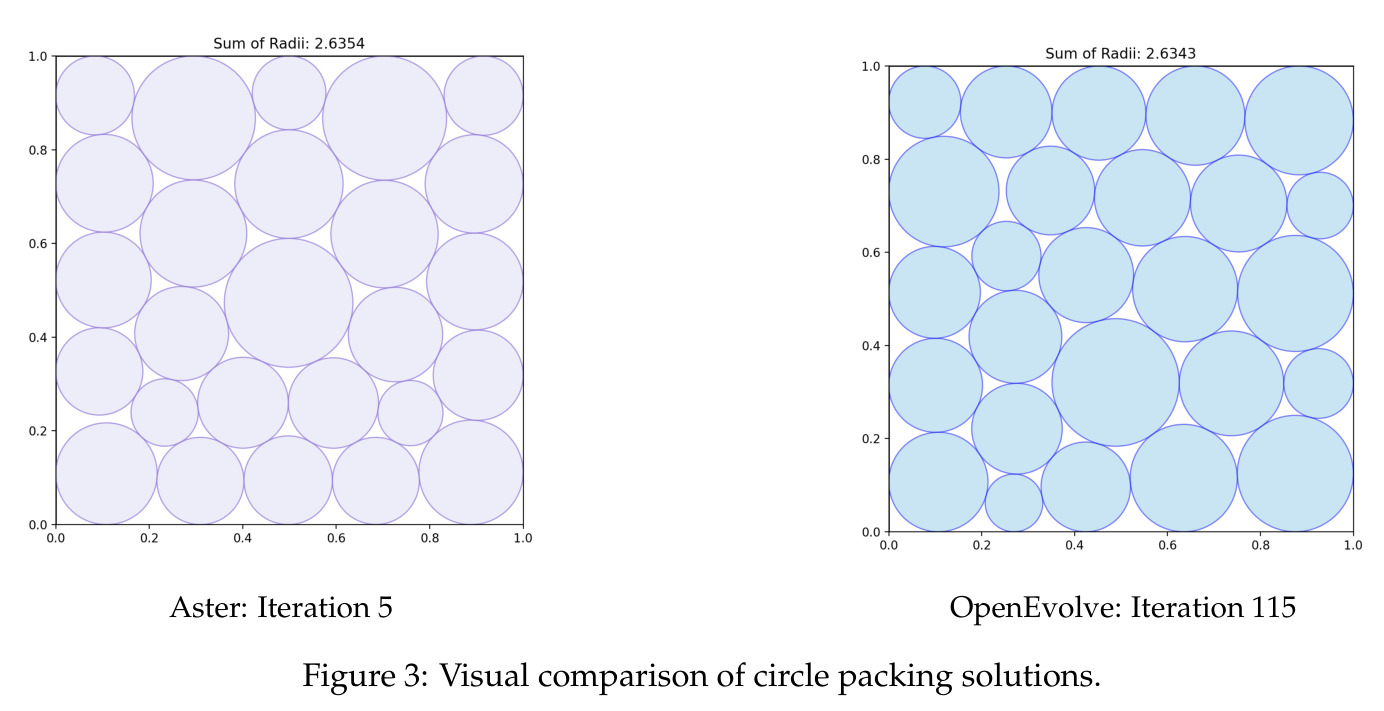 Visual comparison of circle packing solutions