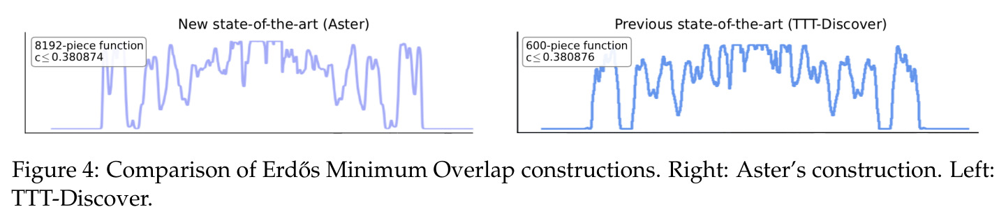 Comparison of Erdos Minimum Overlap constructions