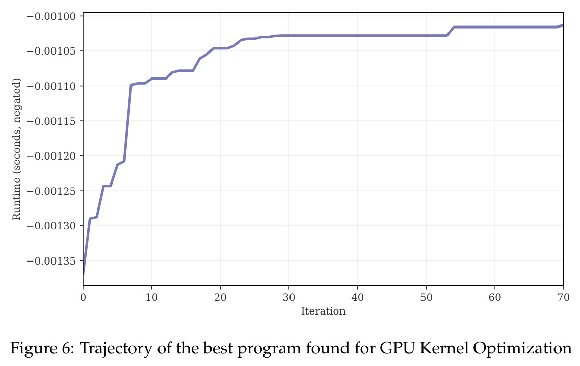Trajectory of the best program found for GPU Kernel Optimization