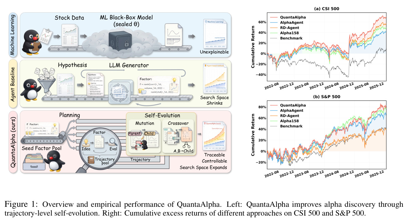Overview and empirical performance of QuantaAlpha