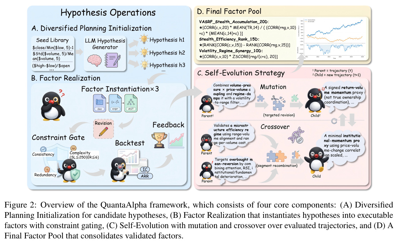 Overview of the QuantaAlpha framework