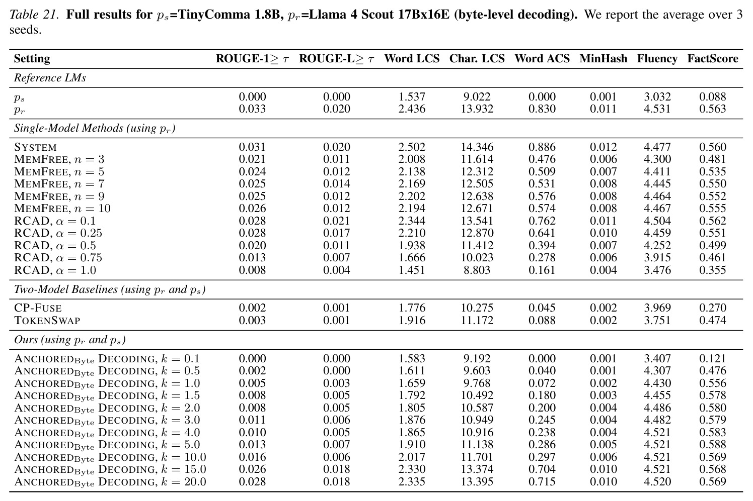 table_21..jpg
