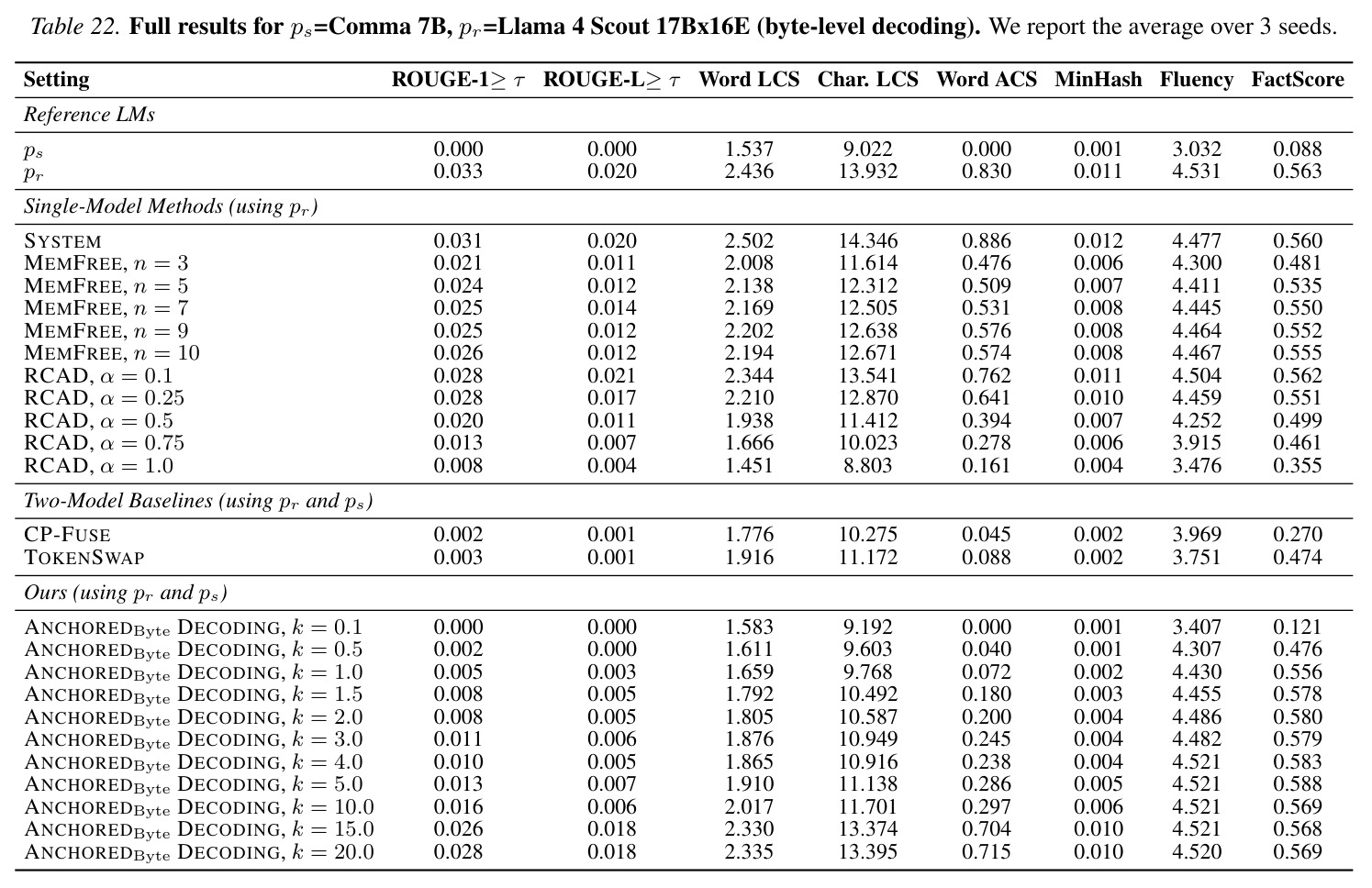 table_22..jpg